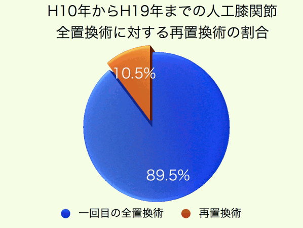 ratio