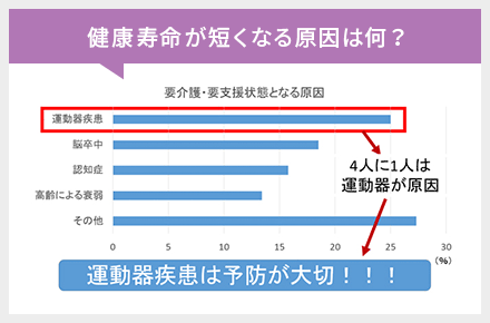 健康寿命が短くなる原因は何？